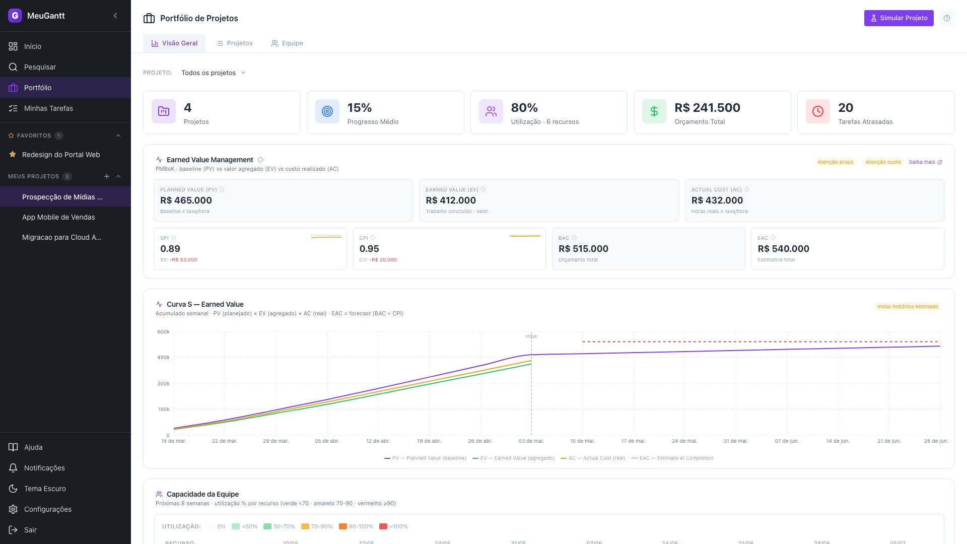 MeuGantt — visão de portfólio de projetos
